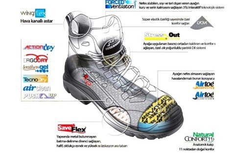 U-Power Quebec S3 Src İş Ayakkabısı